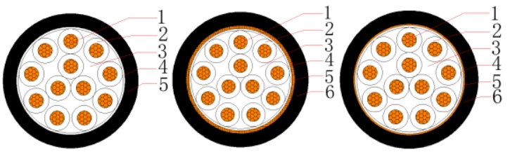 XLPE Insulated Control Cable