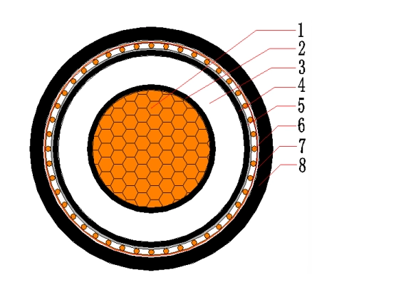 N2XS(F)2Y Cable 3.6/6-18/30kV