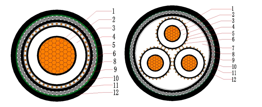 6.35/11(12)kV XLPE Insulated Single Core and 3Cores Power Cable (AS/NZS 1429.1)