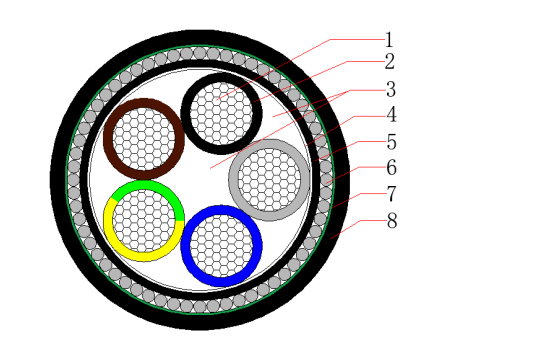 Cable NAYFY 0.6/1kV