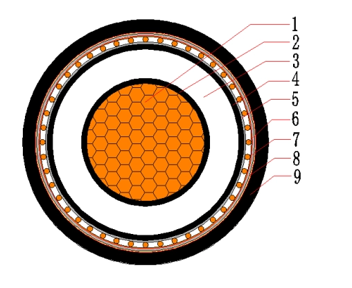 N2XS(FL)2Y Cable 3.6/6-18/30kV