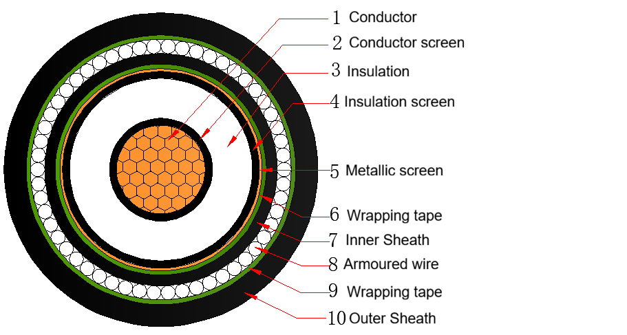 18/30(36)kV  CU XLPE AWA/SWA PVC Armoured Cable