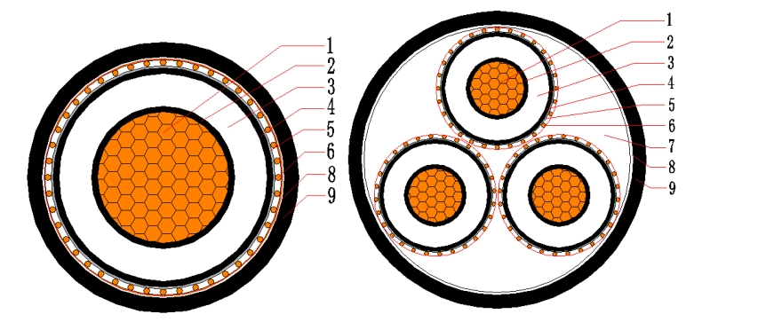N2XSY Cable XLPE PVC -3.6/6-18/30kV