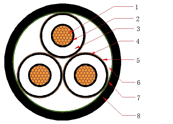8.7/15(17.5)kV CU XLPE PVC Un-armoured Cable