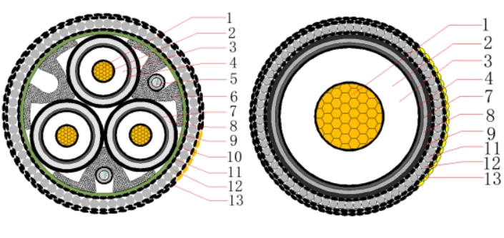 64/110kV Submarine Cable